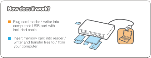 IOGEAR - GFR381 - SuperSpeed USB 3.0 Multi-Card Reader/Writer