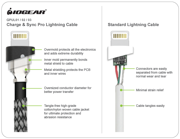 Схема lightning кабеля